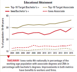 cn workforce spring 2016 - educate2