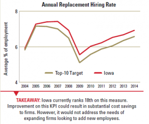 cn workforce spring 2016 - retain